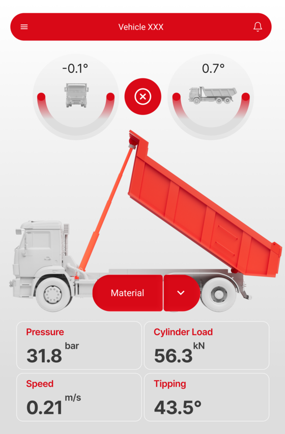 ITA EVO app — red state: threshold exceeded, roll-over risk